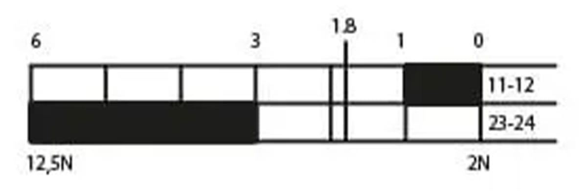 Tregtvirkende kontrakt