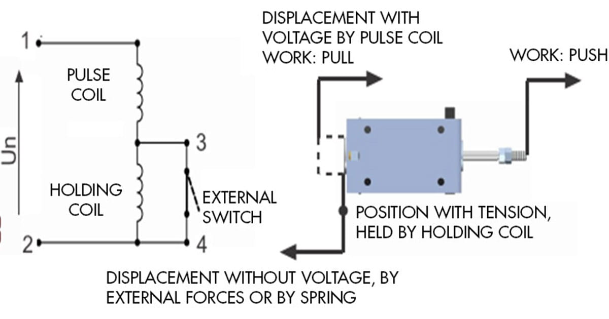 Enkeltvirkende dobbelspole Nafsa