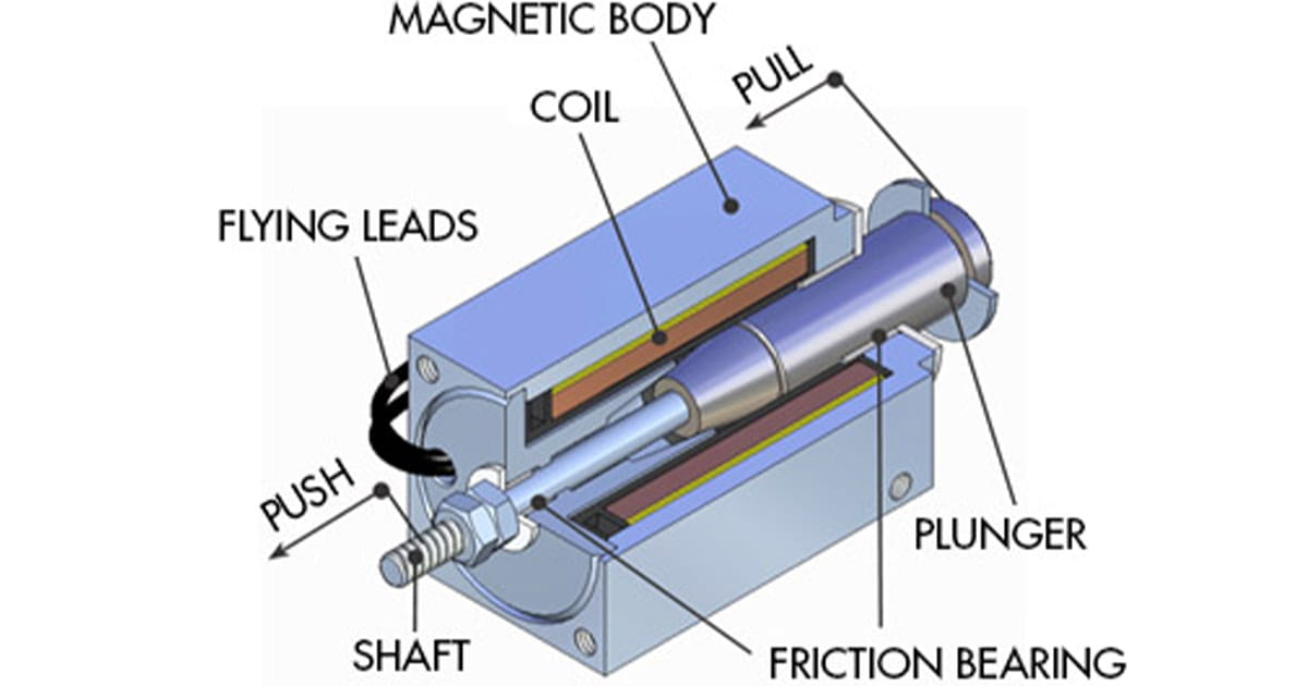 Enkeltvirkende solenoide Nafsa