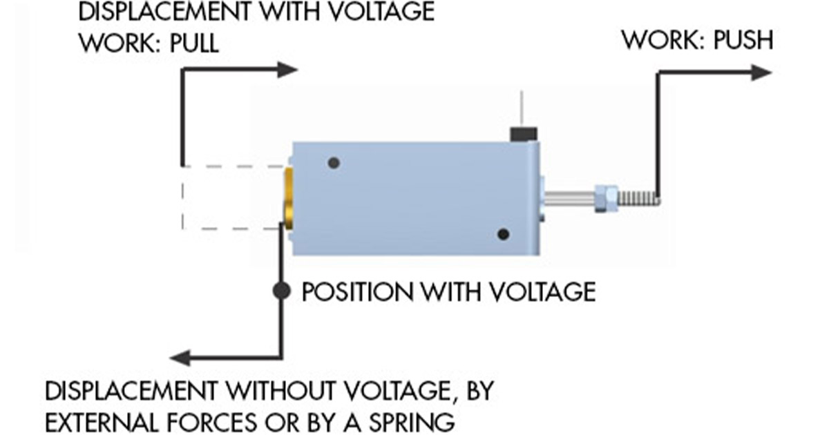 Illustrasjon av Enkeltvirkende solenoide fra Nafsa