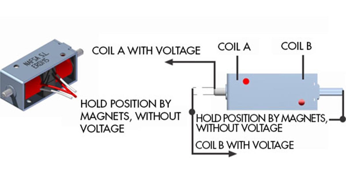 ERDI-serien fra Nafsa