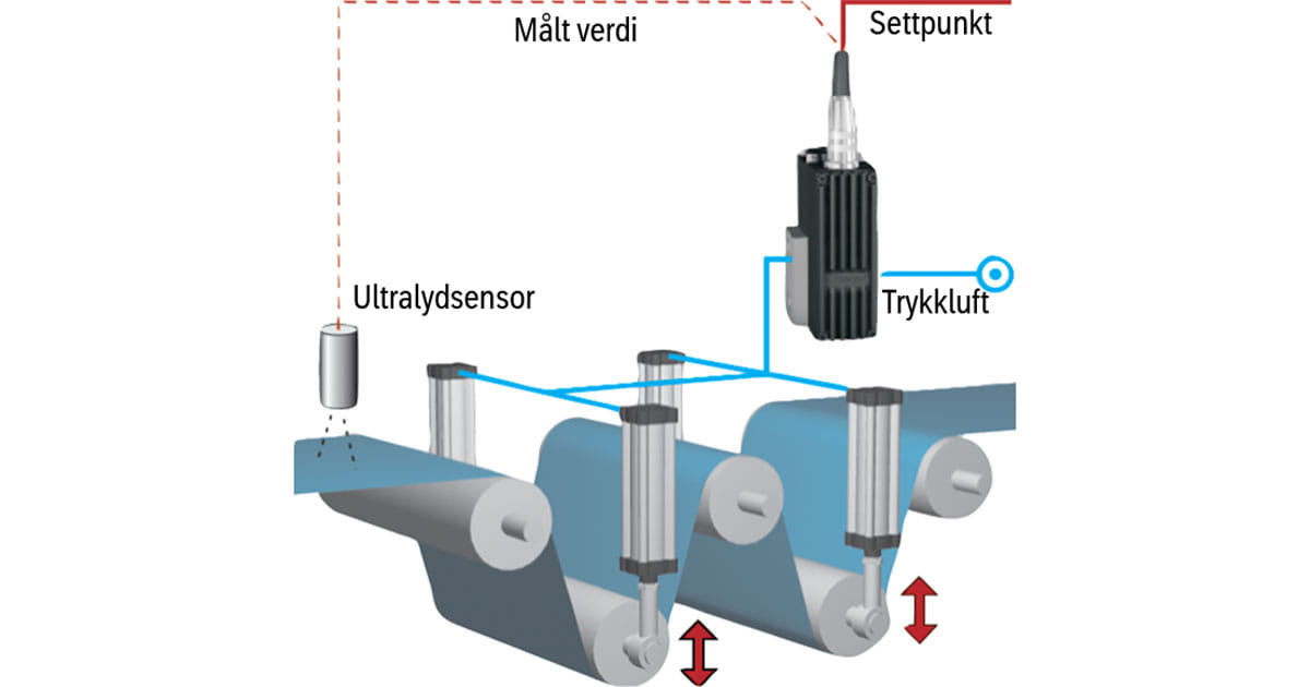 Bannspenningsregulering