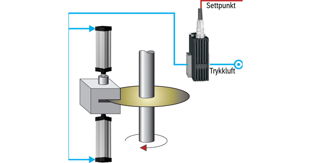 Bremsekraft regulering