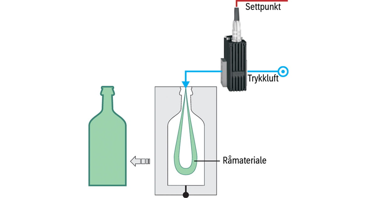 Produksjon plastflasker