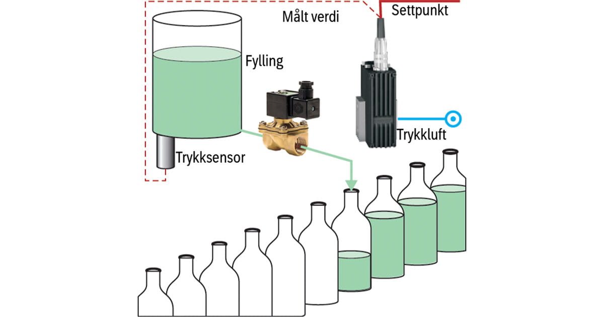Regulering fyllingstrykk