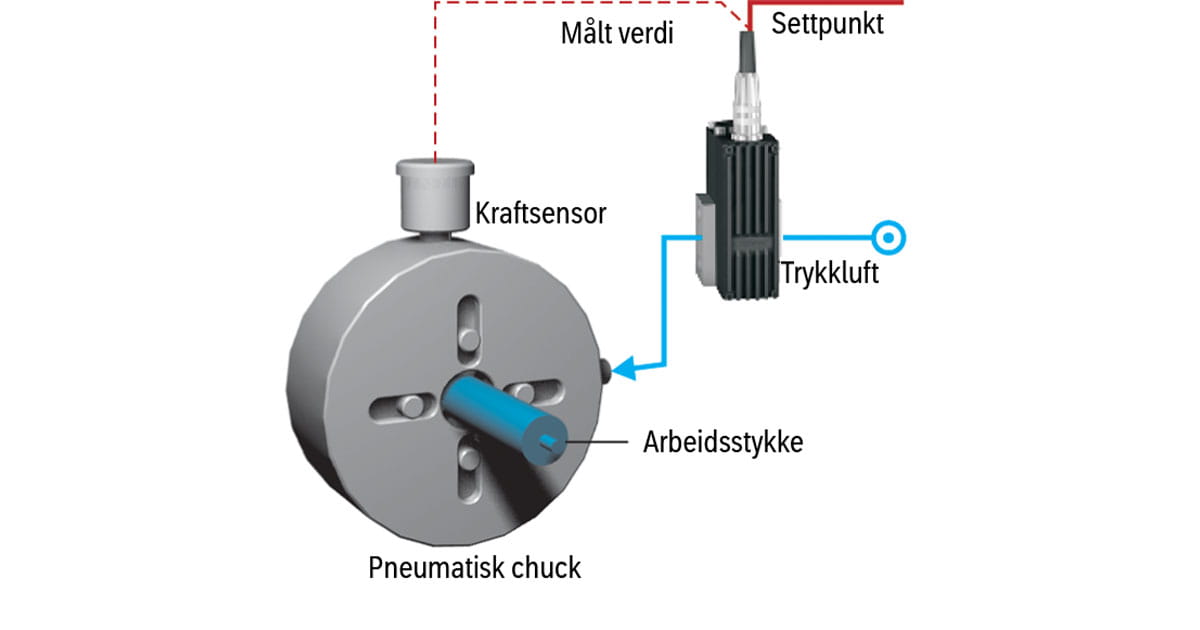 Spennkraftregulering