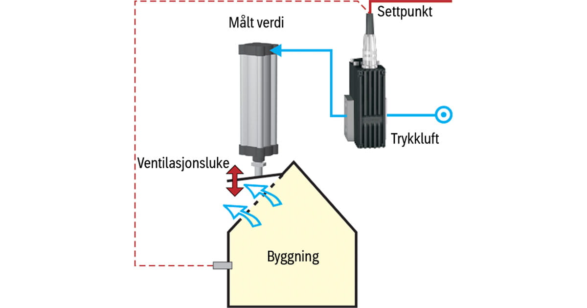 Temperaturregulering