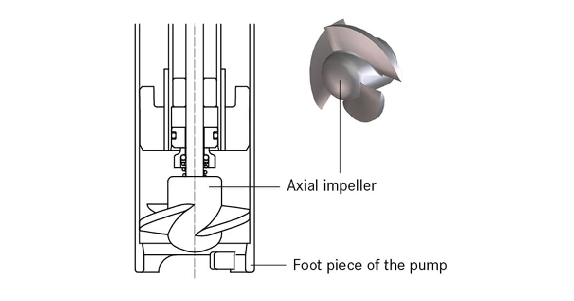 Axial impeller pumpe