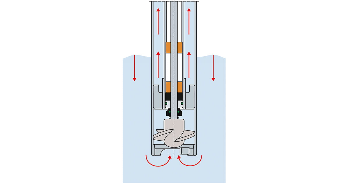 Fatpumpe mekanisk tetning