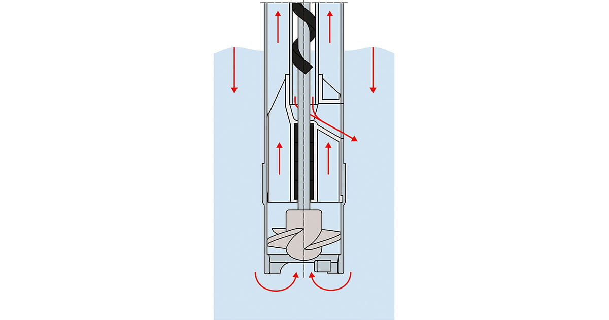 Fatpumpe uten tetning