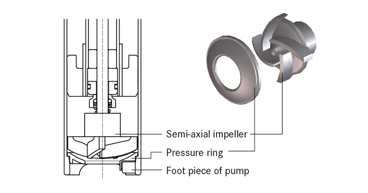 Semi axial impellerpumpe