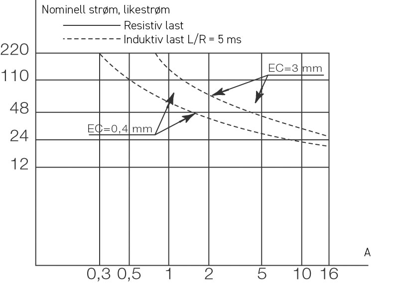Mikrobrytere fra Crouzet