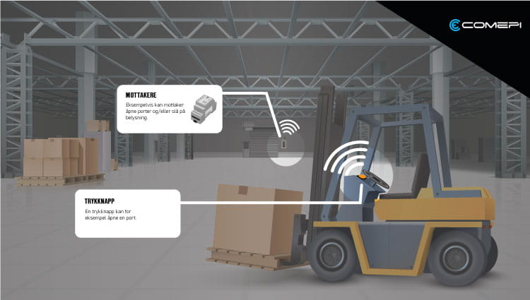 Comepi trådløst uten batterier