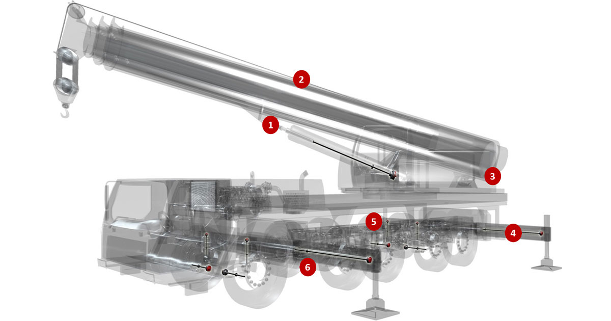 Temposonics i sylinderapplikasjoner eksempel 2