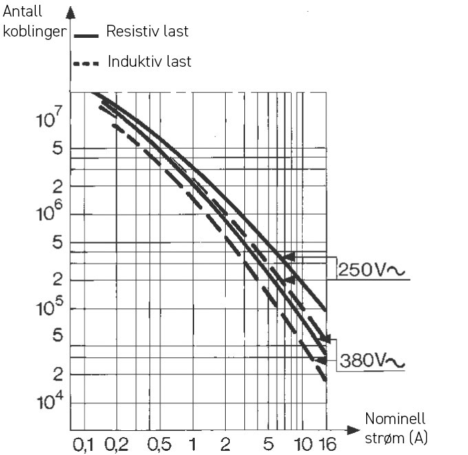 Grunnleggende tekniske konsepter for mikrobrytere