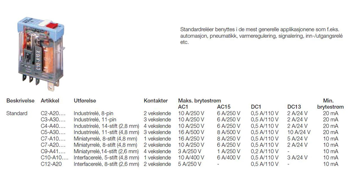 Applikasjonsguide ComatReleco 7