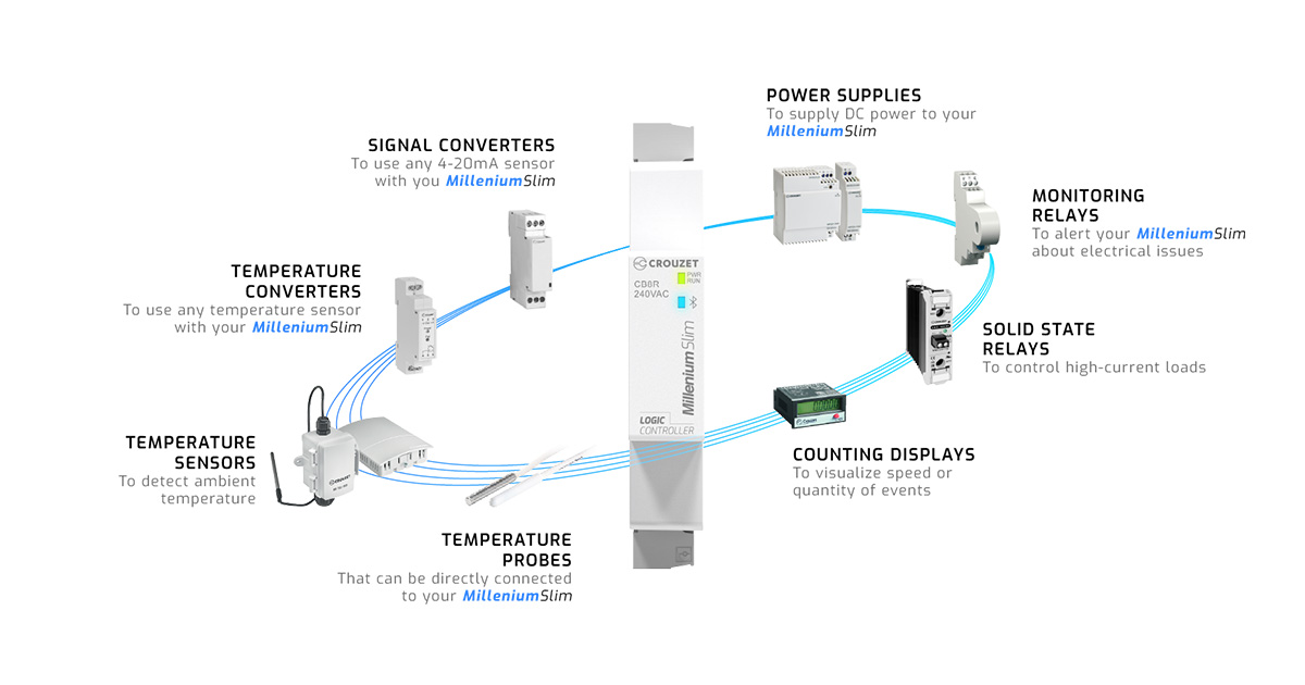 Millenium Slim - OEM Automatic AS