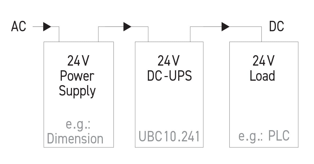 Puls DC-UPS setup