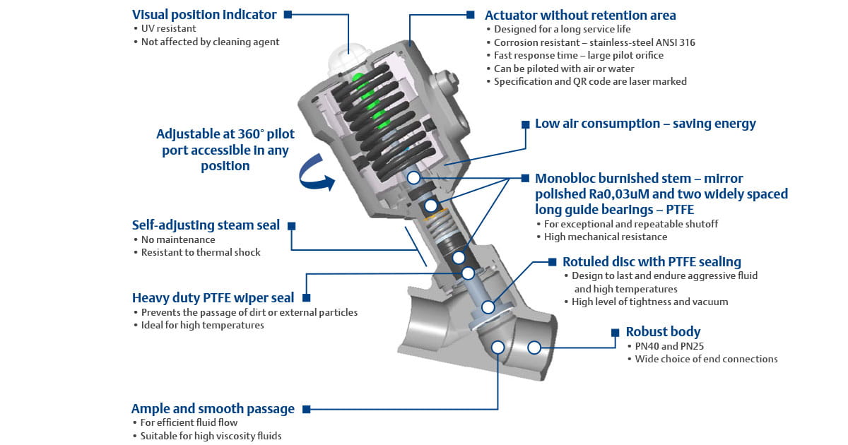 Serie 290 forklaring