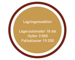 Lager OEM Automatic AS