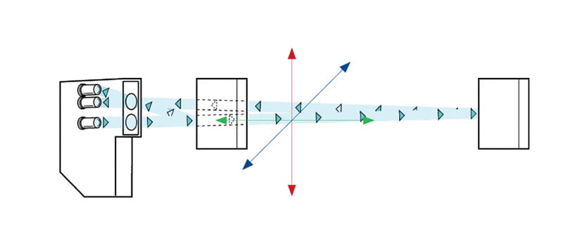 Hvordan velge fotocelle