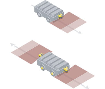 Laserscanner Förarlösa vagnar (AGV)