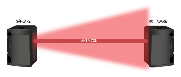 Hvordan velge fotocelle