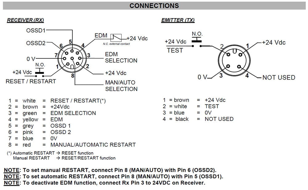 Still inn lysgitter & lysbom