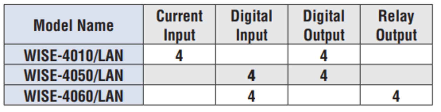 Översikt WISE trådad.PNG