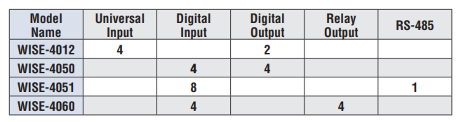 Översikt WISE trådlös.PNG