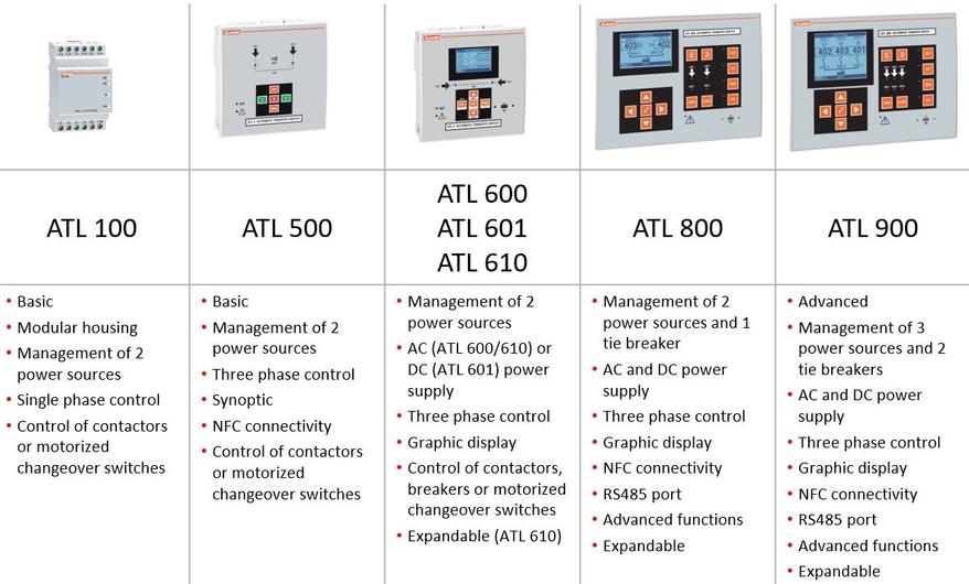 Lovato Electric product: ATL100