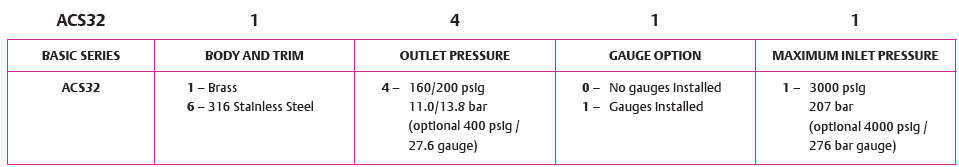 ACS3200.3.png