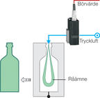 Bottle production