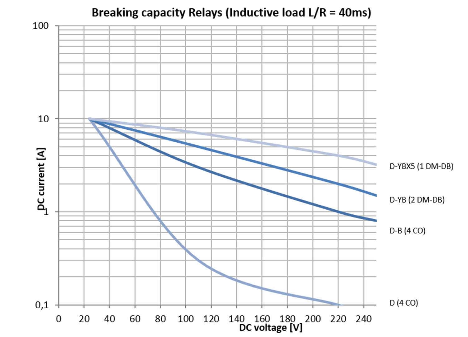 Brytförmåga L genom R.png
