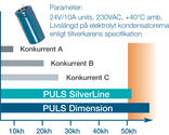 Capacitor lifetime diagram General information of Dimension