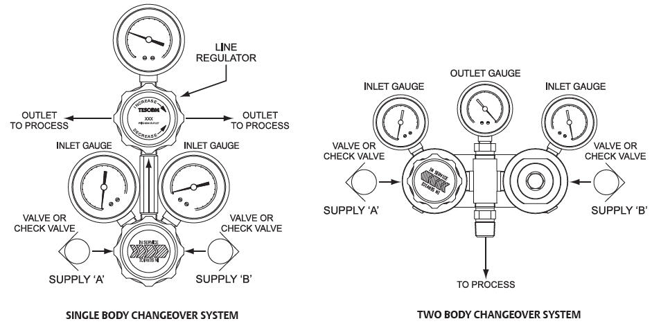 Changeover-body.png