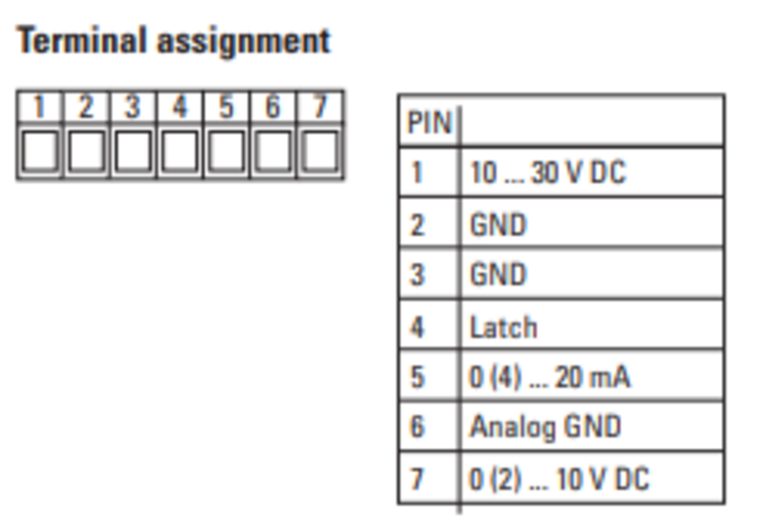 Codix534_connection.PNG