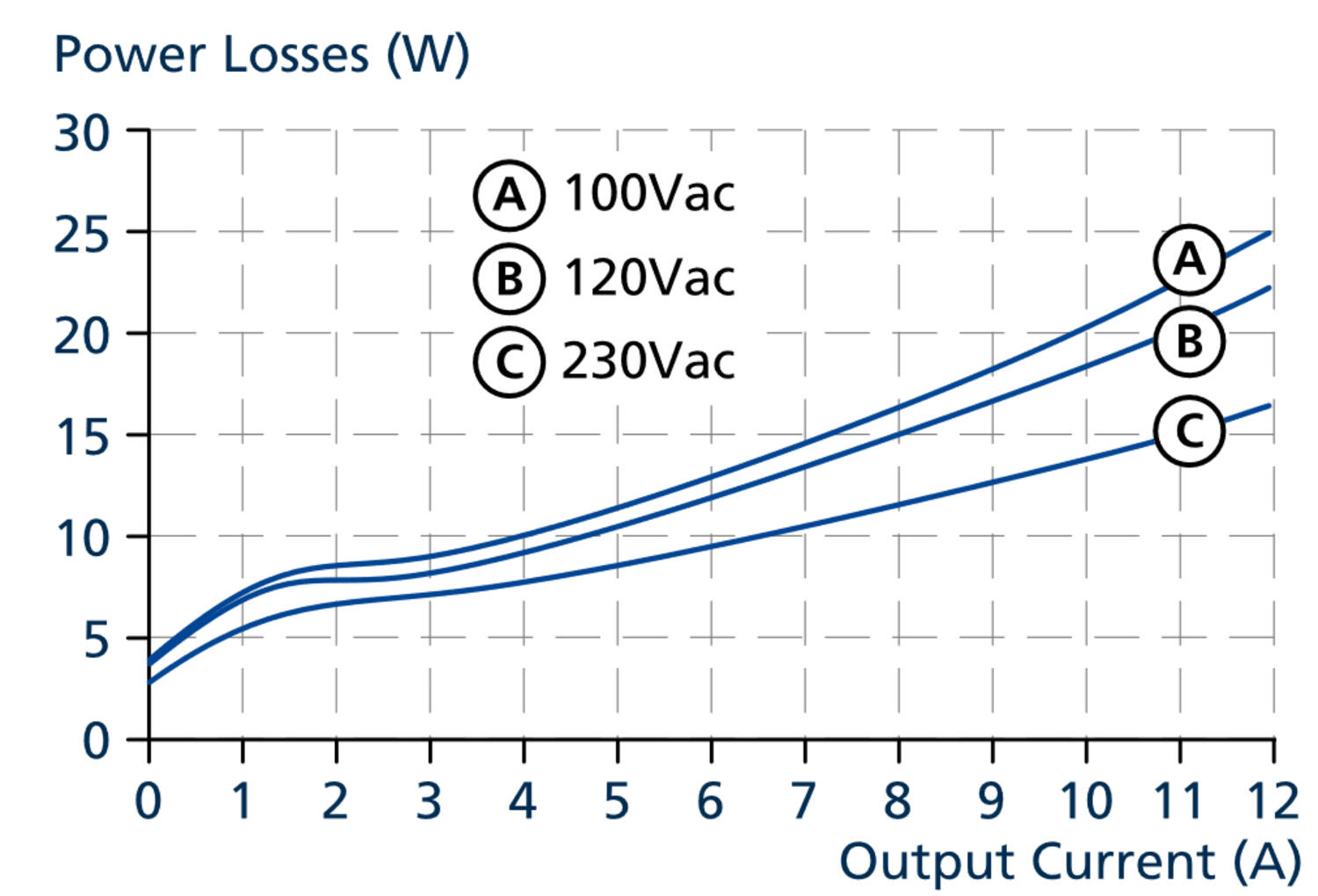 cp10e241-rx_Losses vs. output current at 24V, typ..png