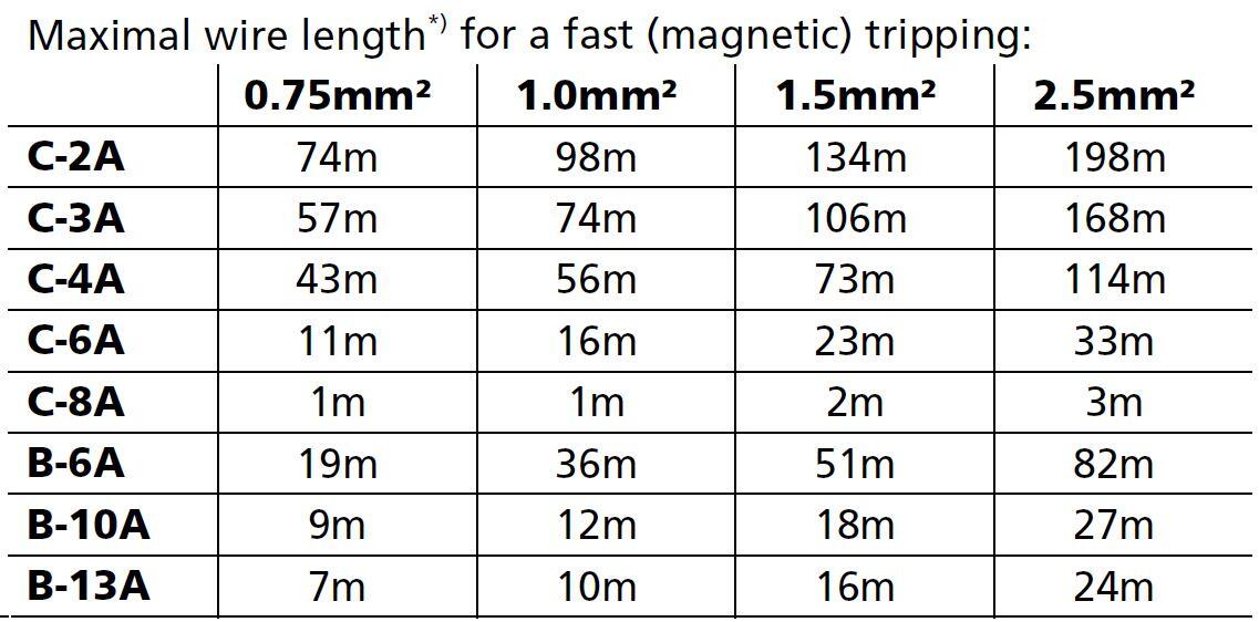 cps20e481_Maximal wire length.JPG