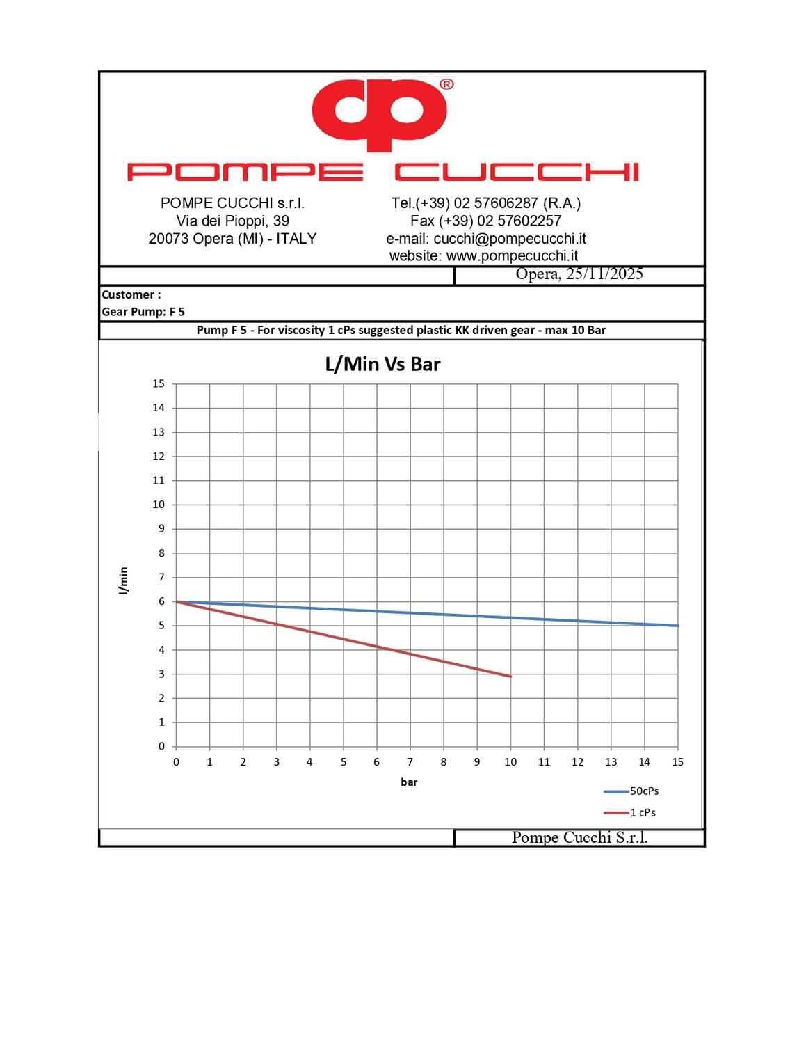 CURVE F5_image.jpg