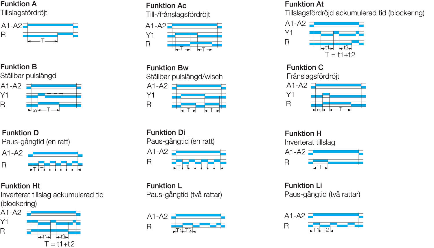 Drawings on functions on M-S