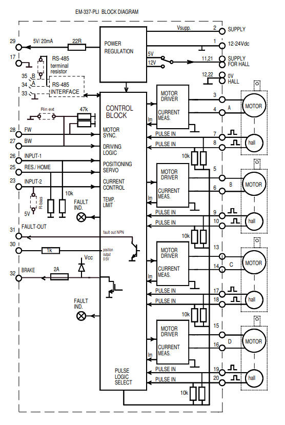 EM-337-PLI block diagram.png