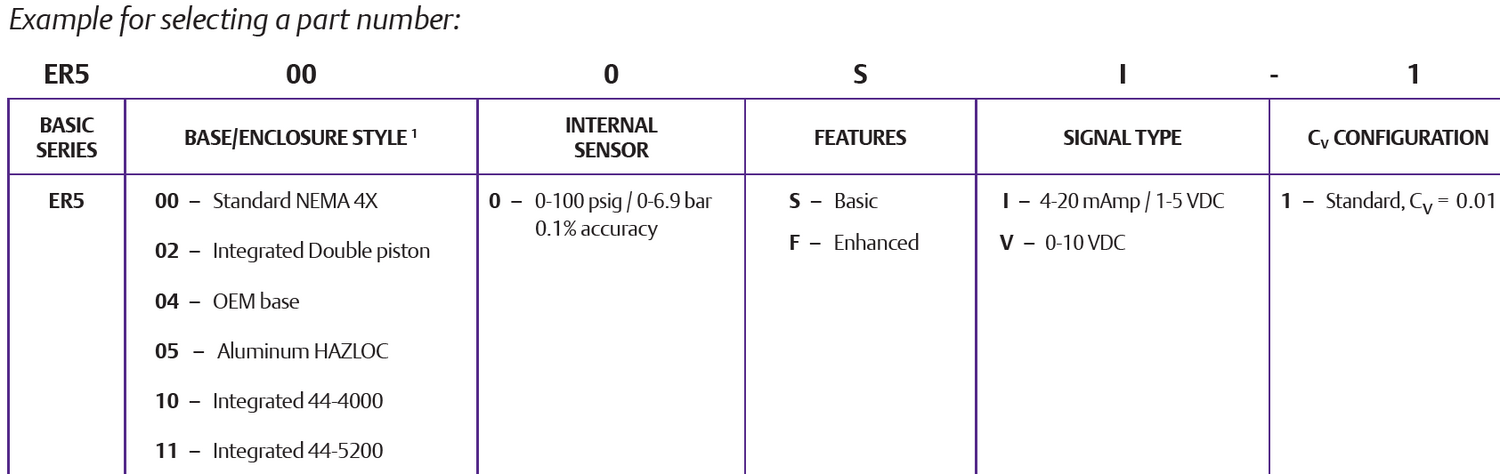 ER5000.12.png