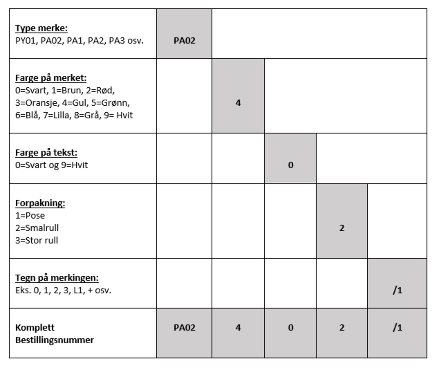 Forklaring Bestillingsnummer.png