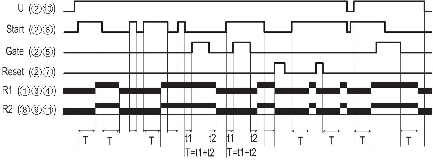 Function; Function Ac Timing after closing and opening of control contact