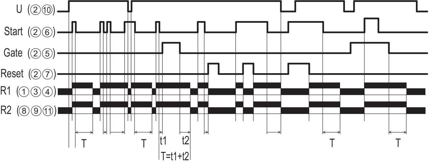 Function; Function C Timing after impulse- Delay off with constant supply