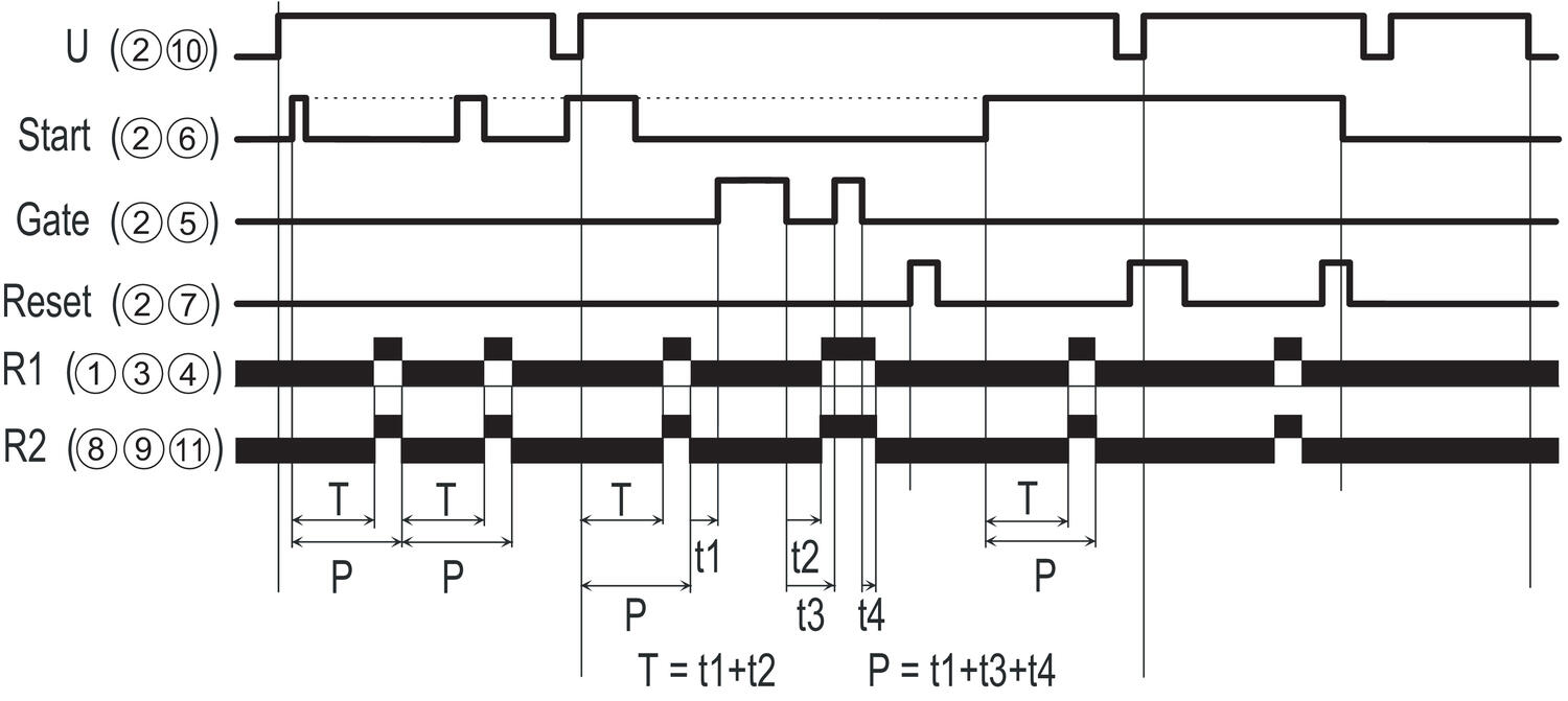 Function; Function G Cyclic function