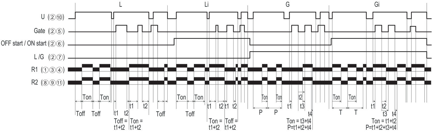 Function; Function L Cyclic timing: asymetrical recycler