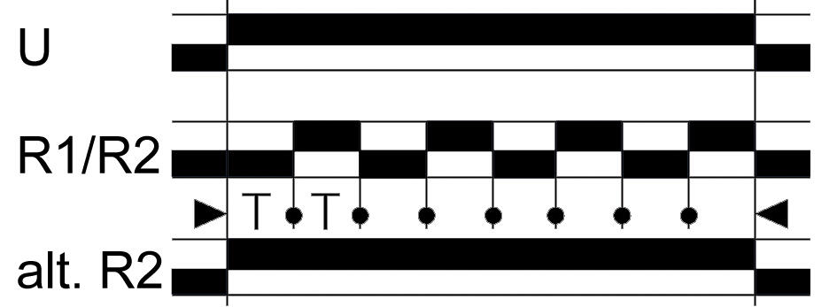 Function drawing