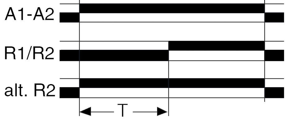 Function drawing A